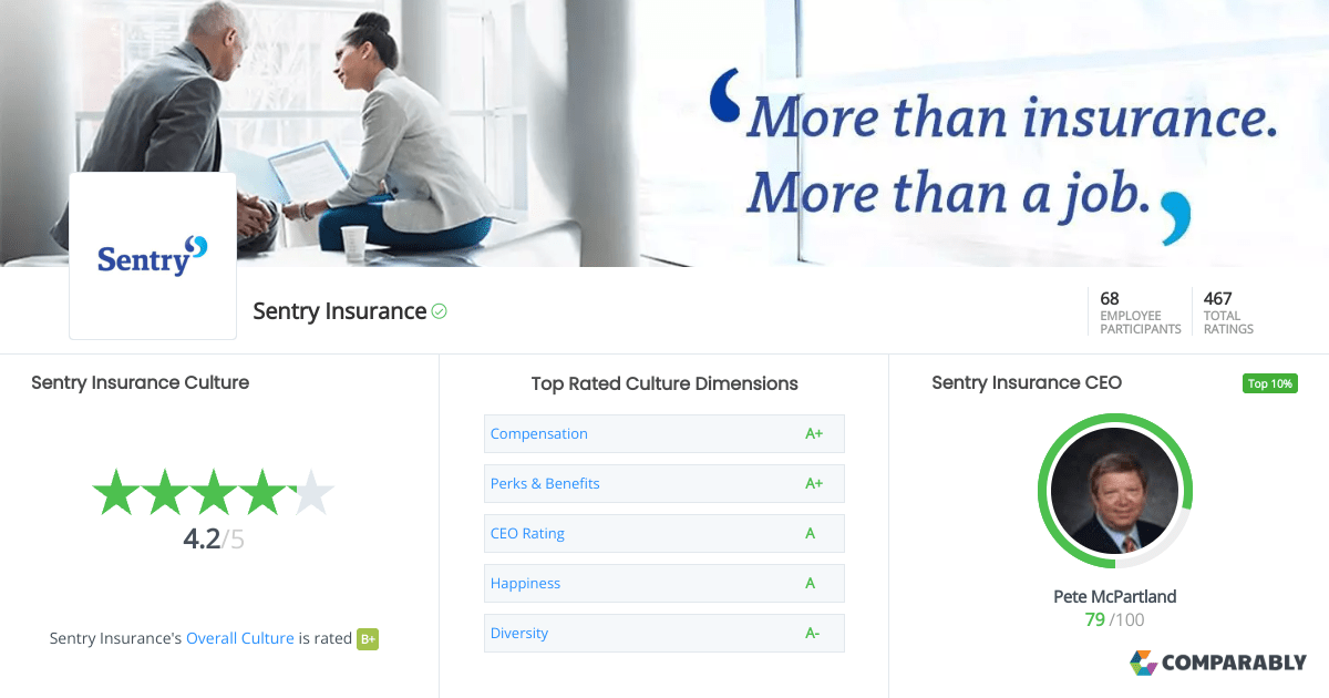 Sentry Insurance Culture Comparably