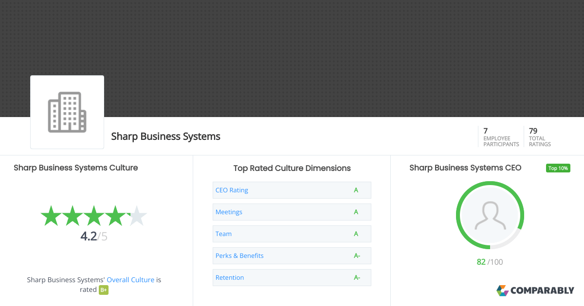 Sharp Business Systems Culture Comparably