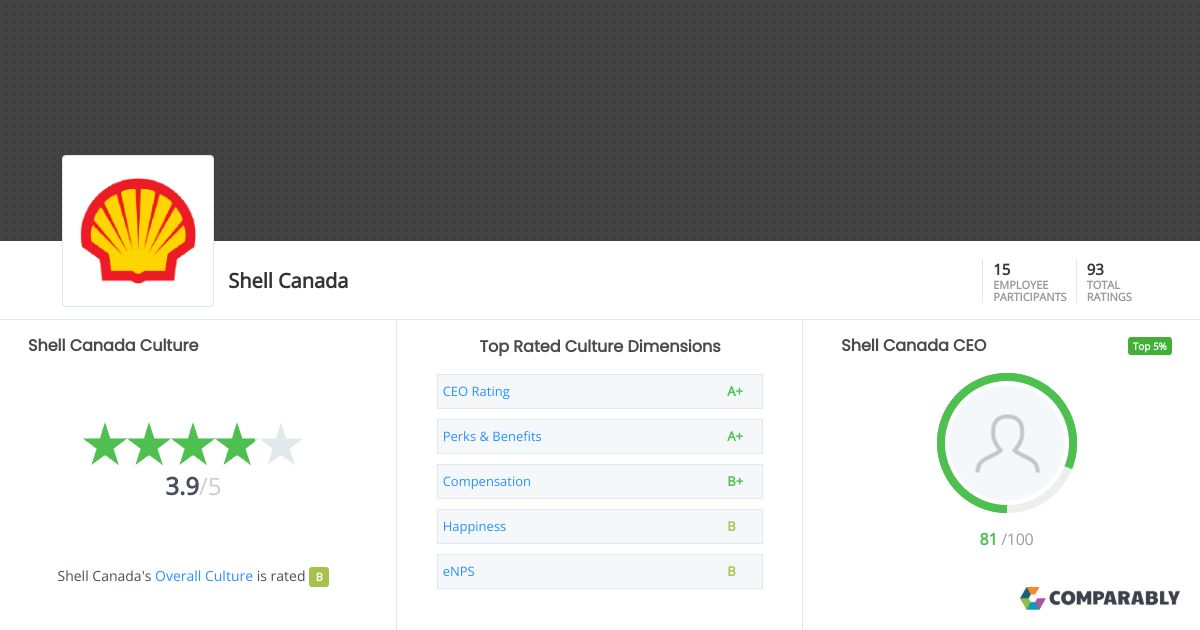 Shell Canada Culture Comparably