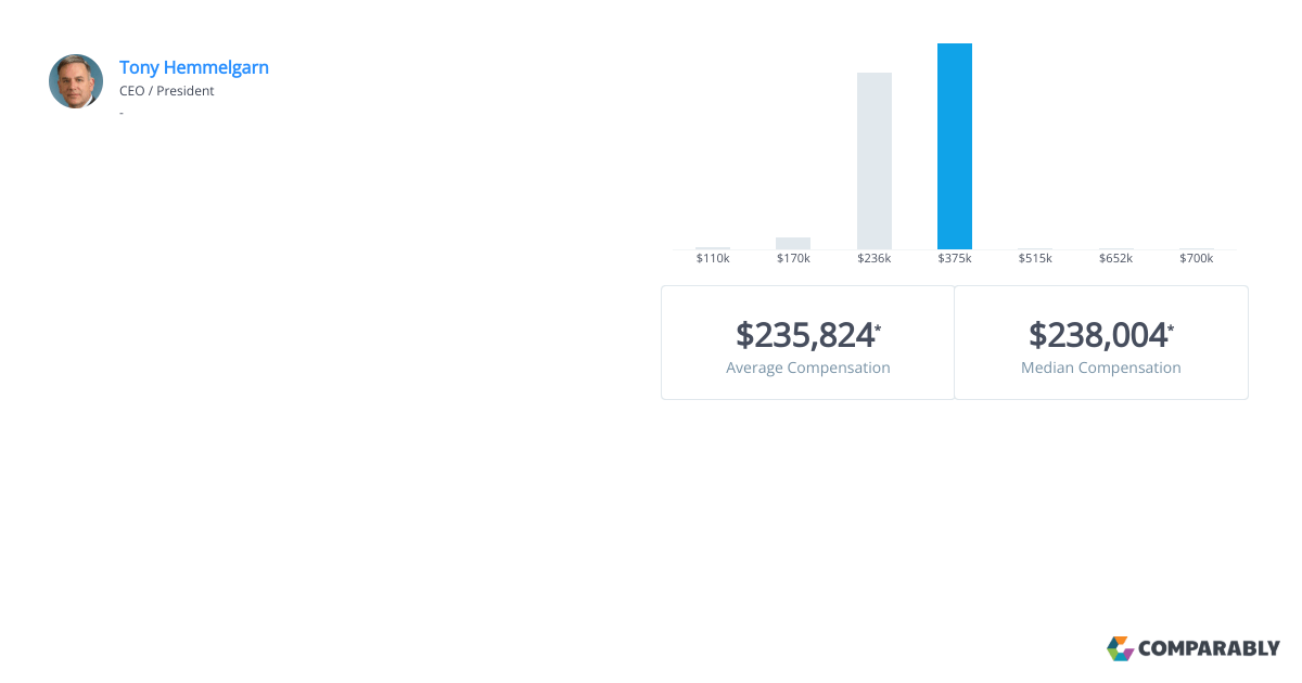 Siemens PLM Executive Salaries Comparably