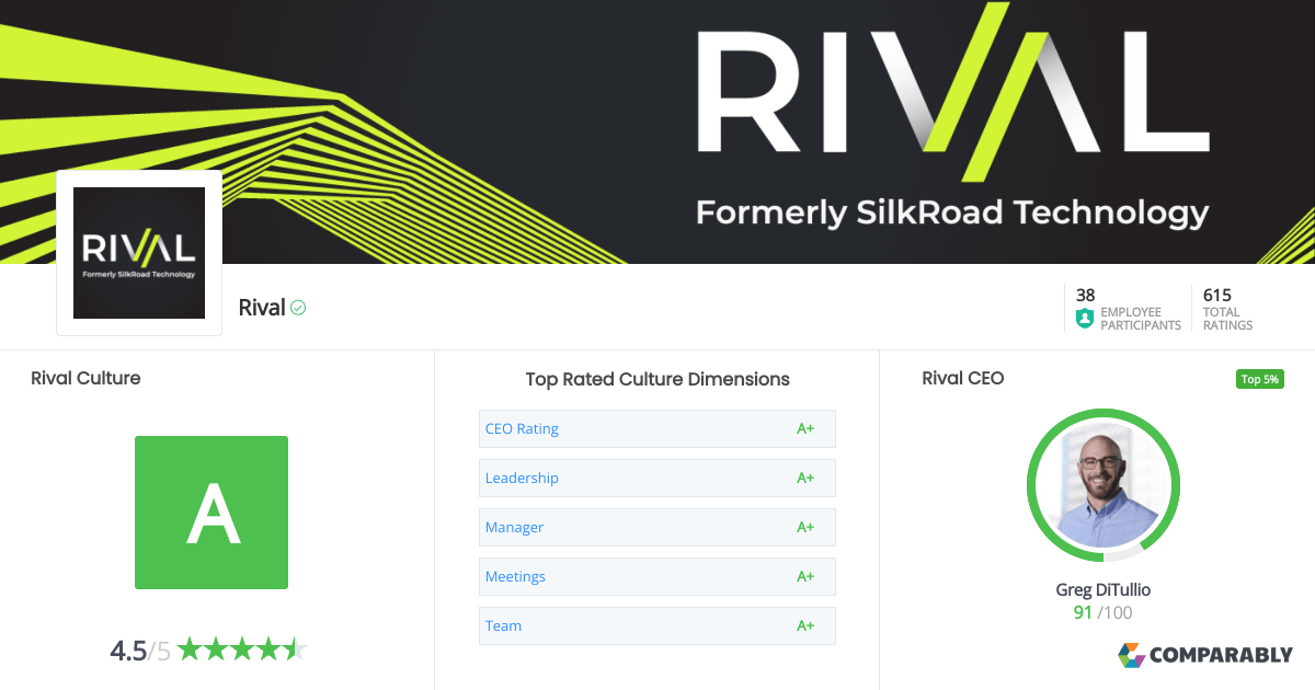 SilkRoad Technology Company Culture Comparably