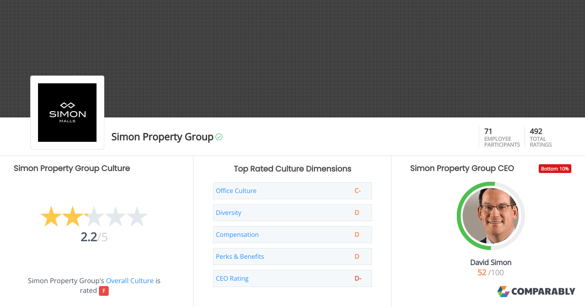 Simon Property Group Culture Comparably
