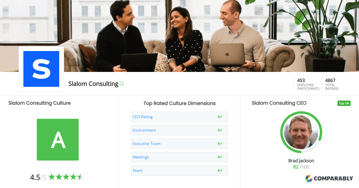 Slalom Build Vs Slalom Consulting at Jeanne Chew blog