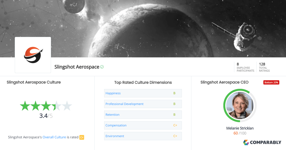 Slingshot Aerospace Culture Comparably