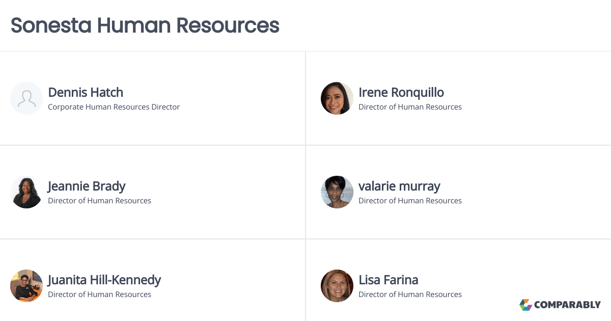 Sonesta Human Resources Comparably