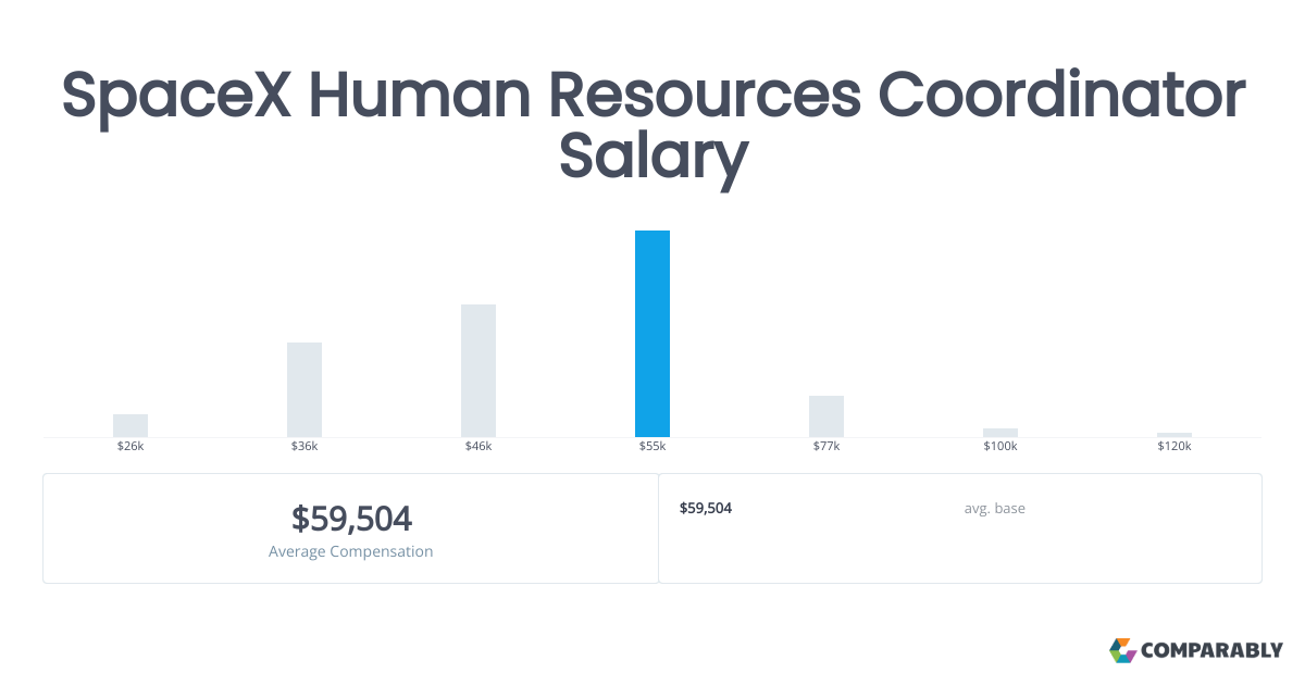 Customer Care Coordinator Salary CAREZE