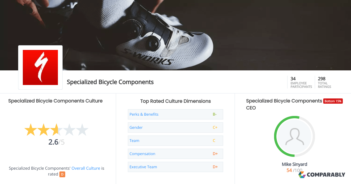Specialized Bicycle Components Culture Comparably