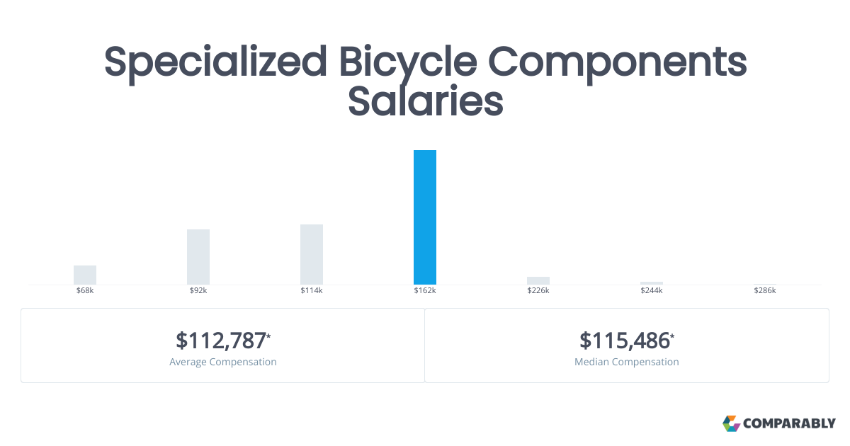 Specialized Bicycle Components Salaries Comparably