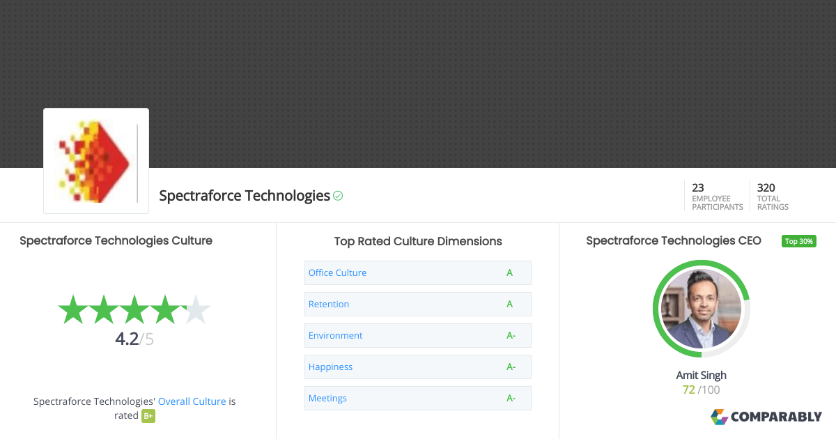 Spectraforce Technologies Company Culture Comparably
