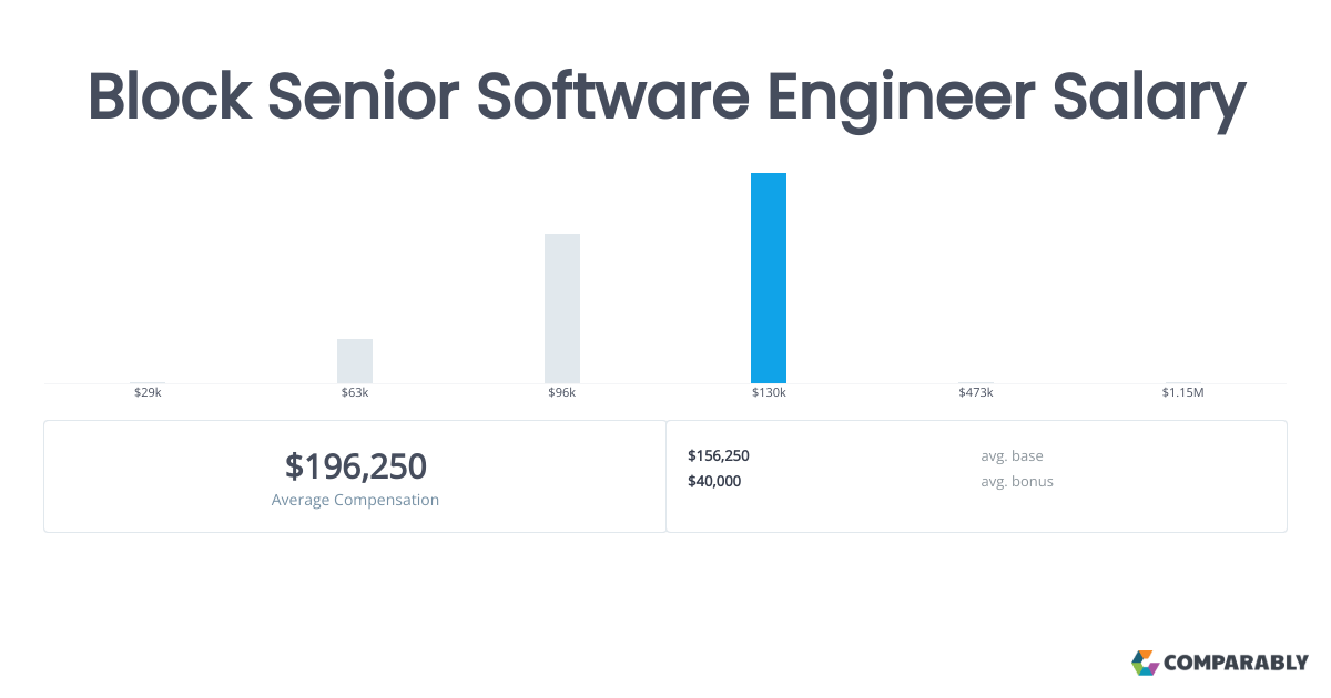 Square Senior Software Engineer Salary Comparably
