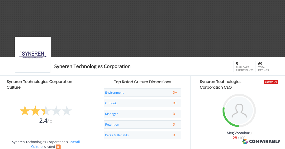 Syneren Technologies Corporation Company Culture Comparably