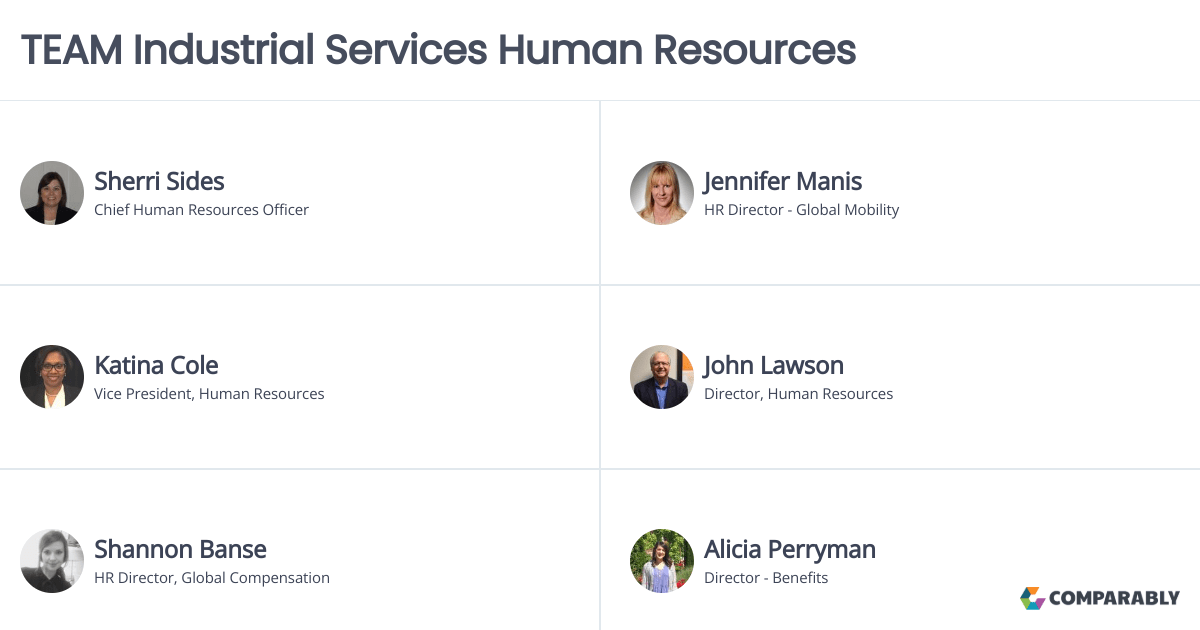 TEAM Industrial Services Human Resources Comparably