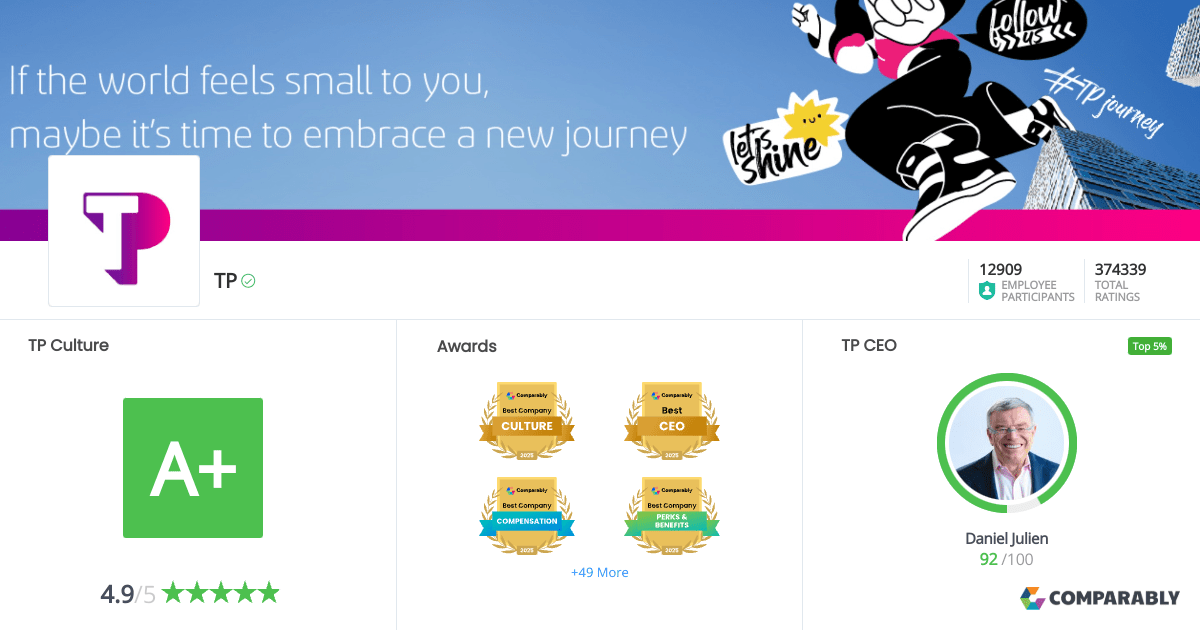 Teleperformance Culture Comparably