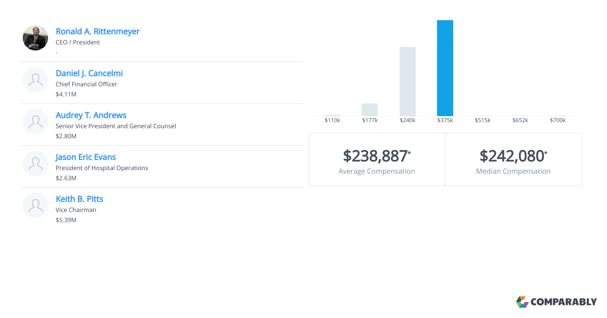 Executive Salaries Comparably