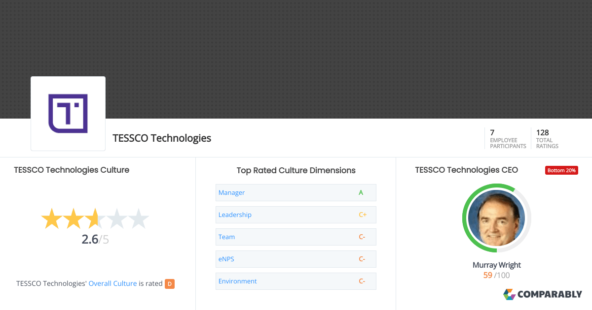 TESSCO Technologies Culture Comparably
