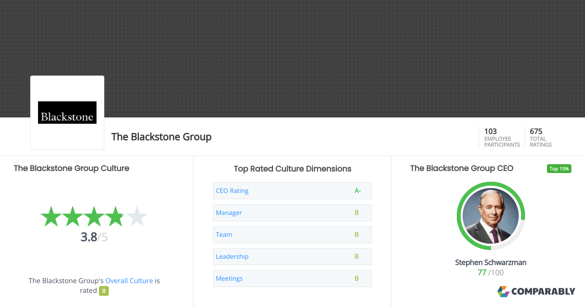 The Blackstone Group Culture Comparably