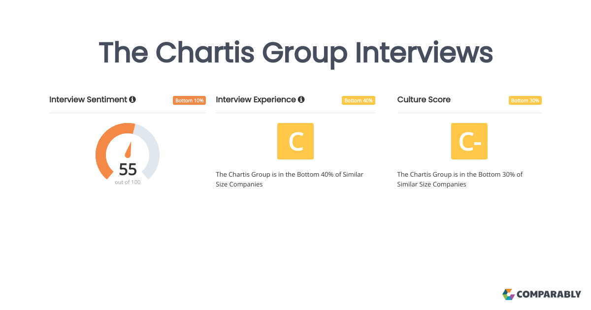 The Chartis Group Interviews Comparably