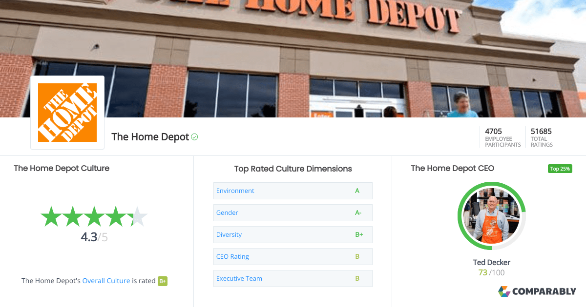 The Home Depot Culture Comparably