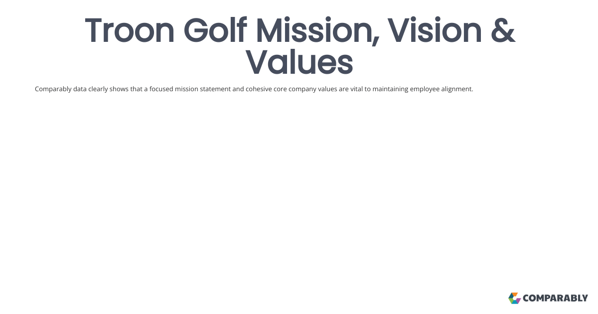 Troon Golf Mission, Vision & Values Comparably