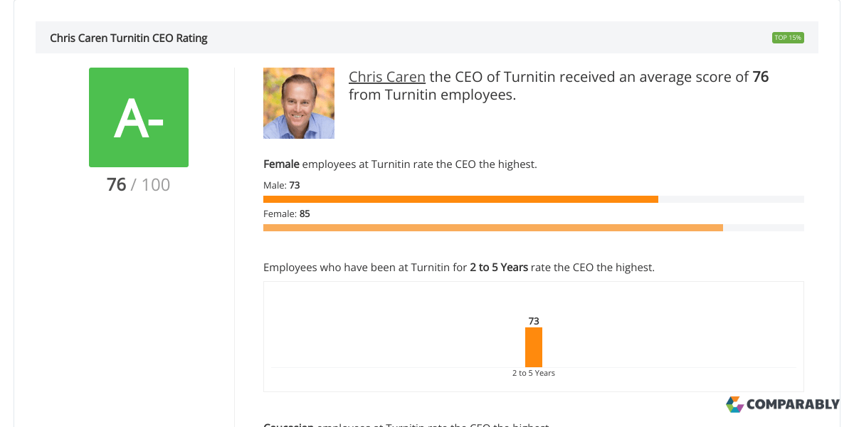 Turnitin CEO & Leadership Team Ratings Comparably
