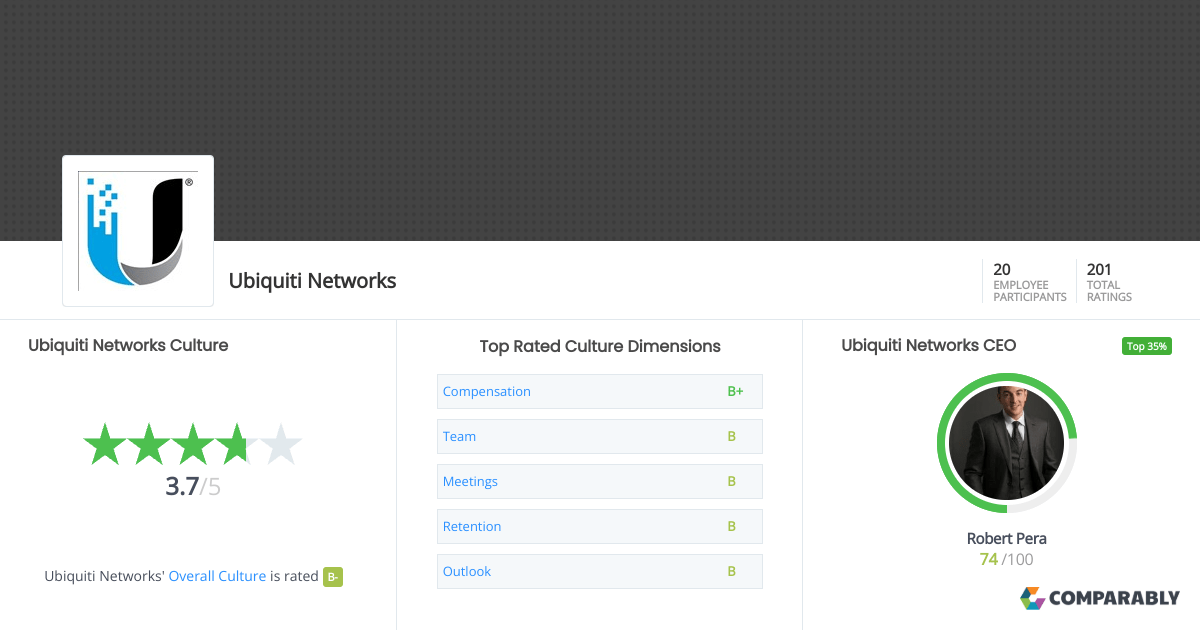 Ubiquiti Networks Culture Comparably