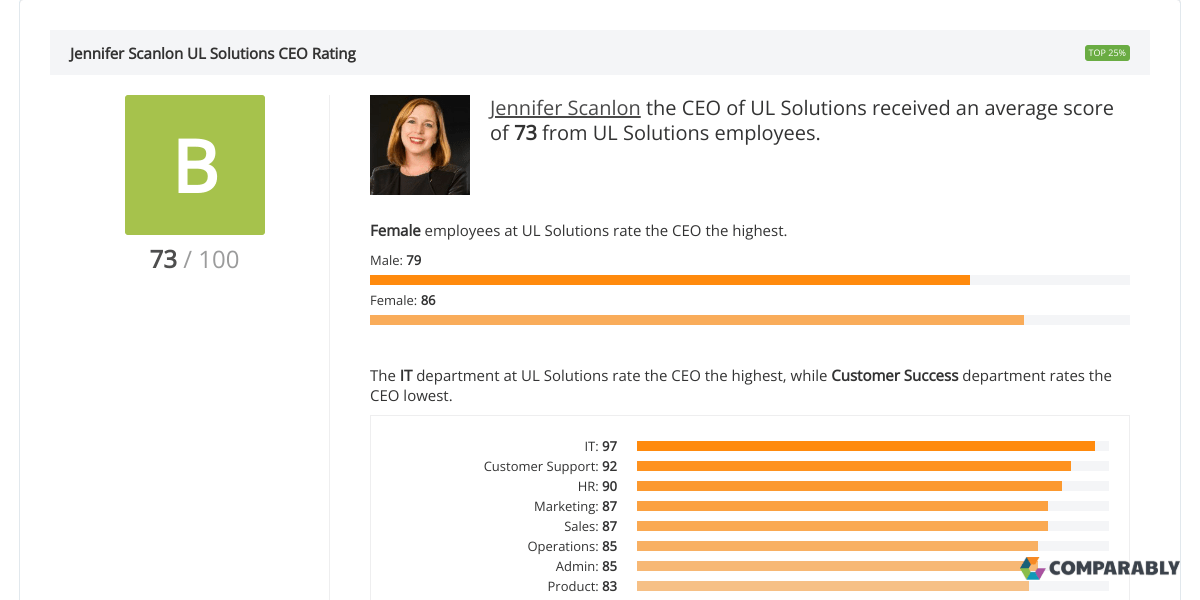 UL LLC CEO & Leadership Team Ratings Comparably