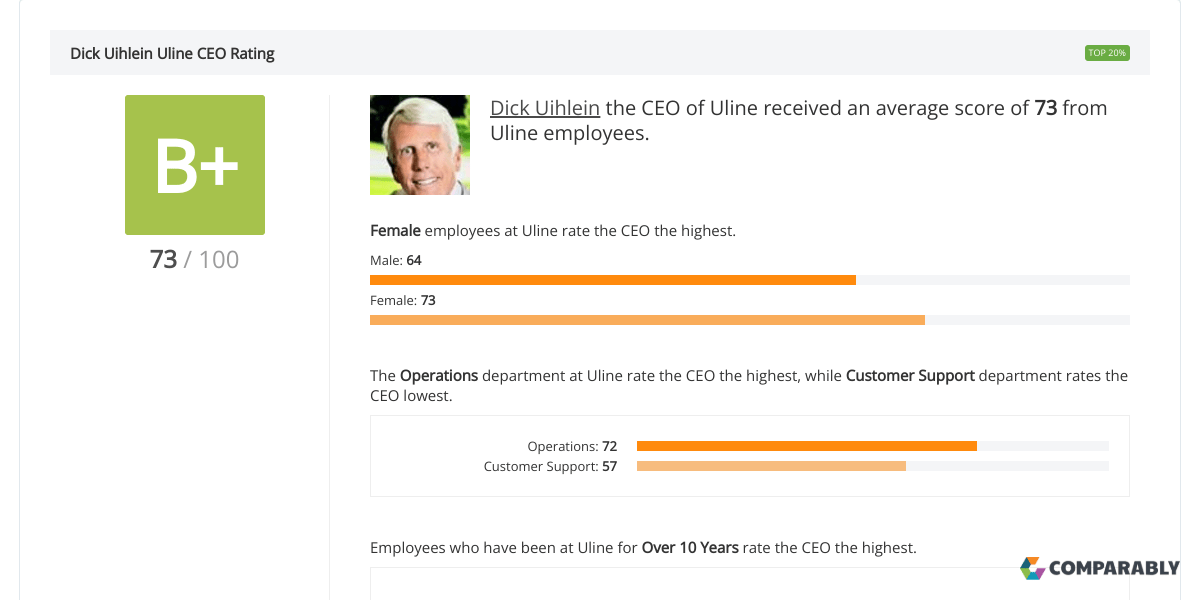 Uline CEO & Leadership Team Ratings Comparably