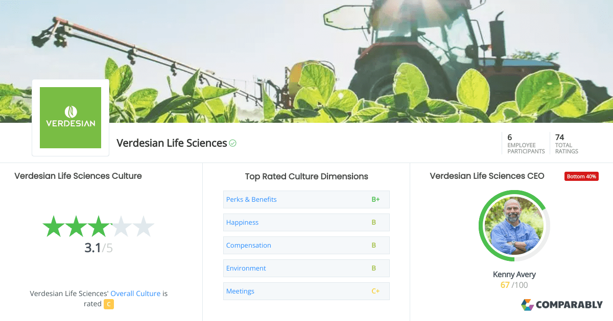 Verdesian Life Sciences Culture Comparably