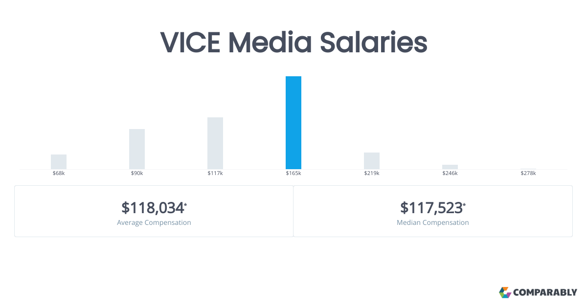 Social Media Manager Salary Per Hour Uk Sari Salary