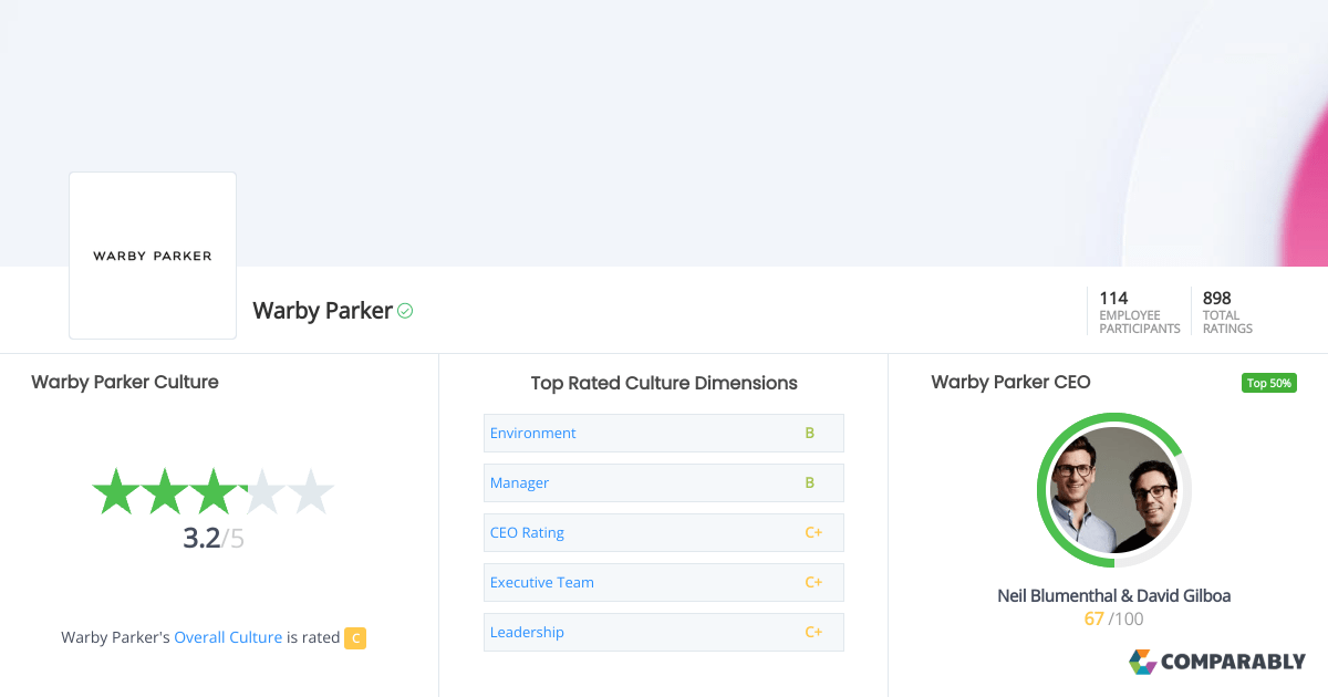 Warby Parker Company Culture Comparably