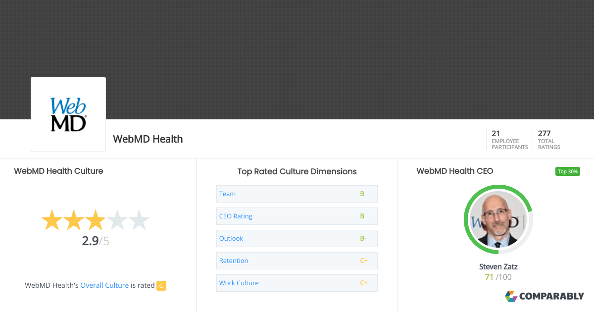 MD Health Culture Comparably