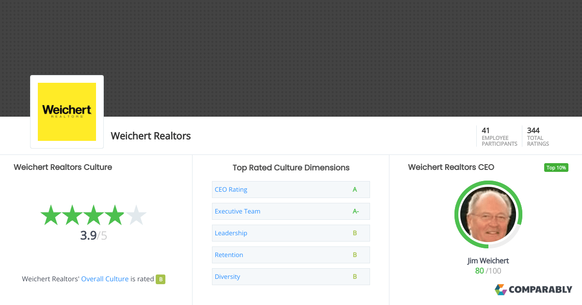 Weichert Realtors Culture Comparably