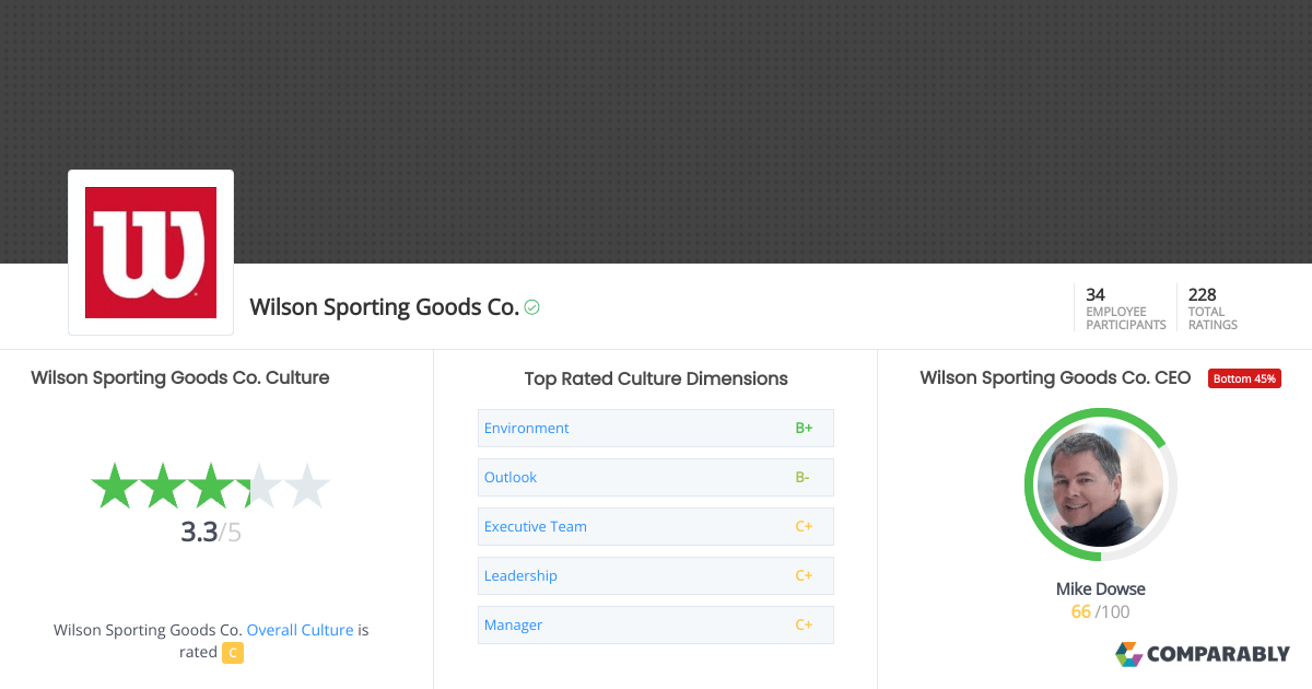 Wilson Sporting Goods Co. Culture Comparably