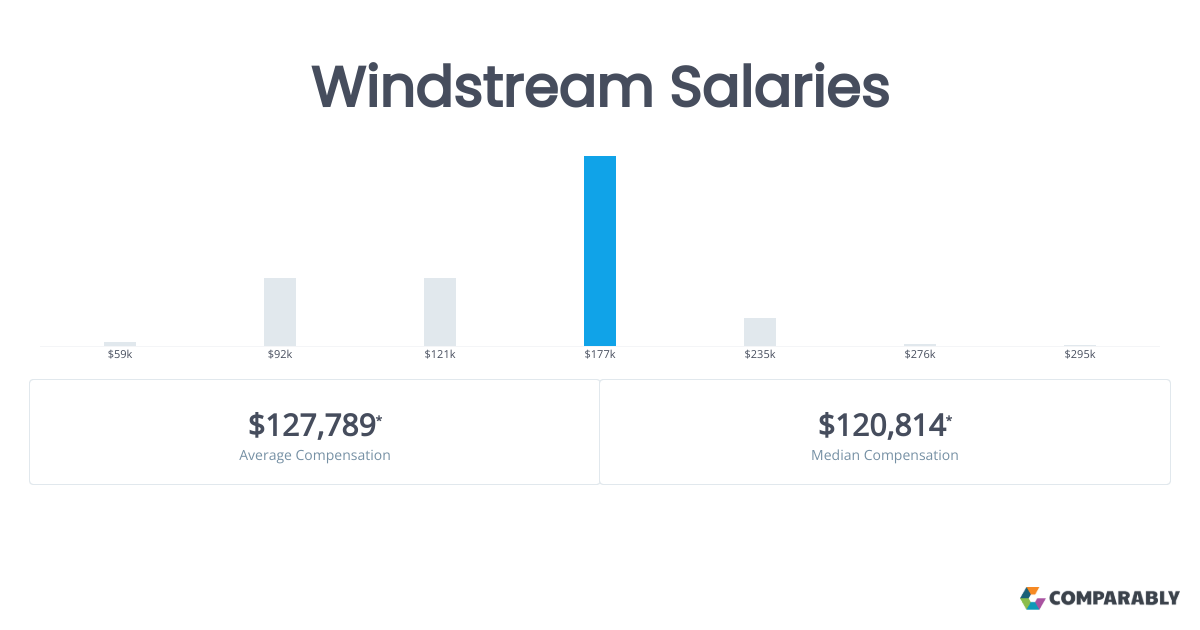 Windstream Salaries Comparably