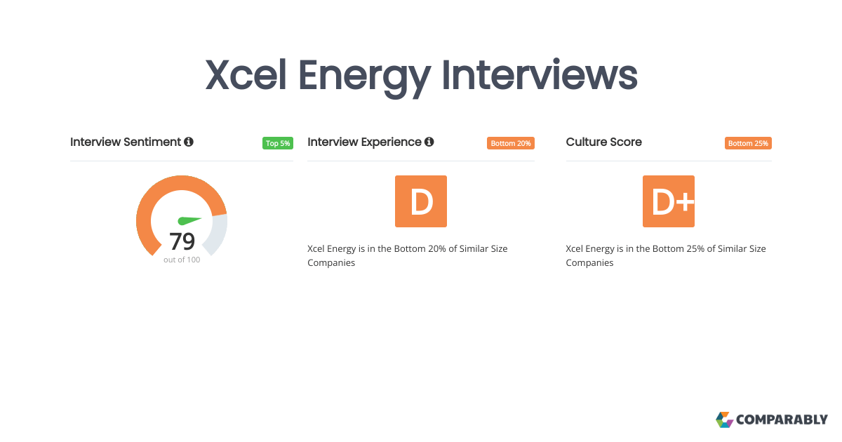 Xcel Energy Interviews Comparably