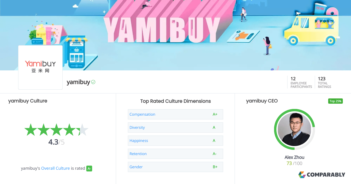 yamibuy Culture Comparably
