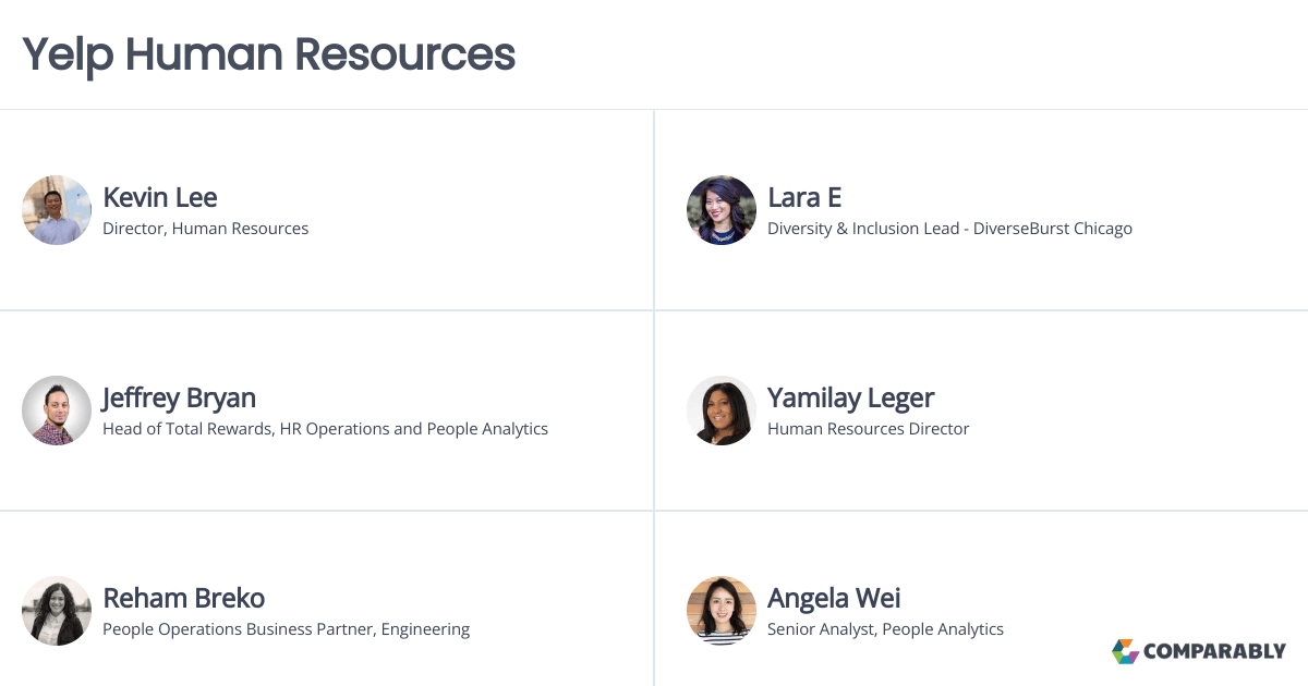 Yelp Human Resources Comparably