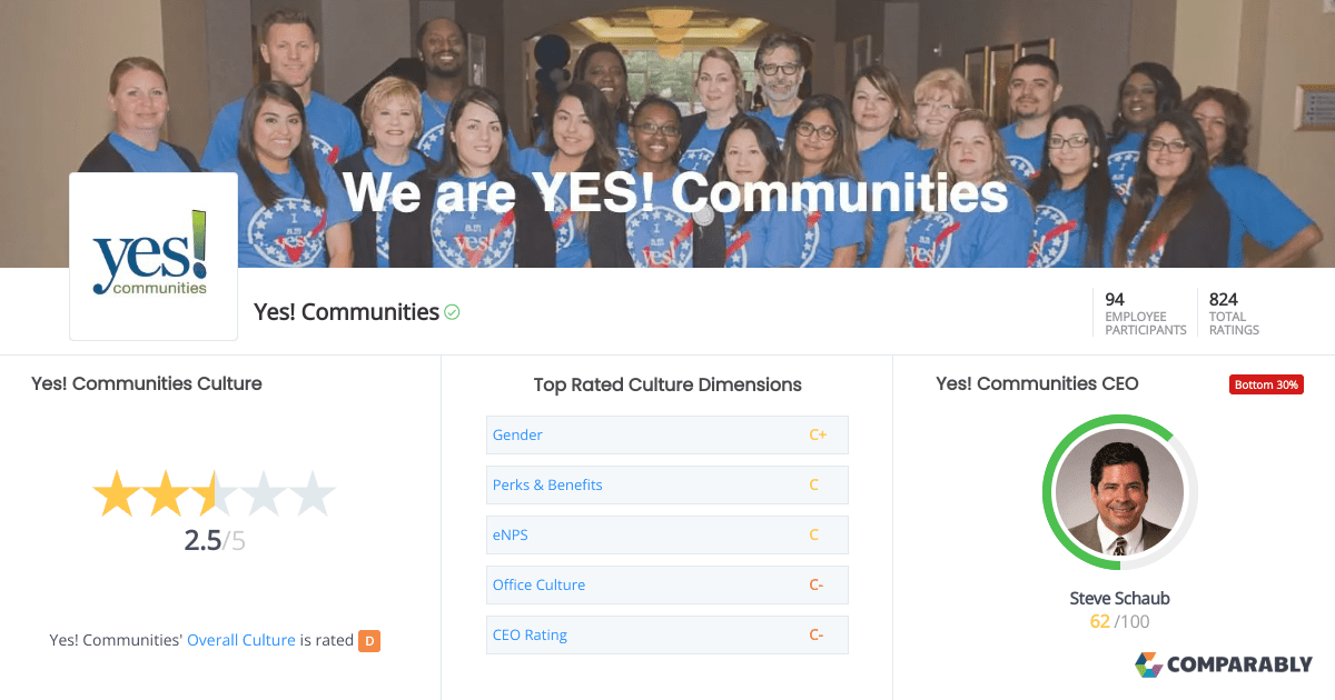 Yes! Communities Culture Comparably