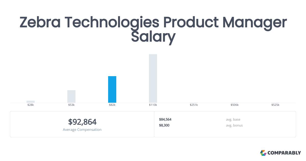 Zebra Technologies Product Manager Salary Comparably