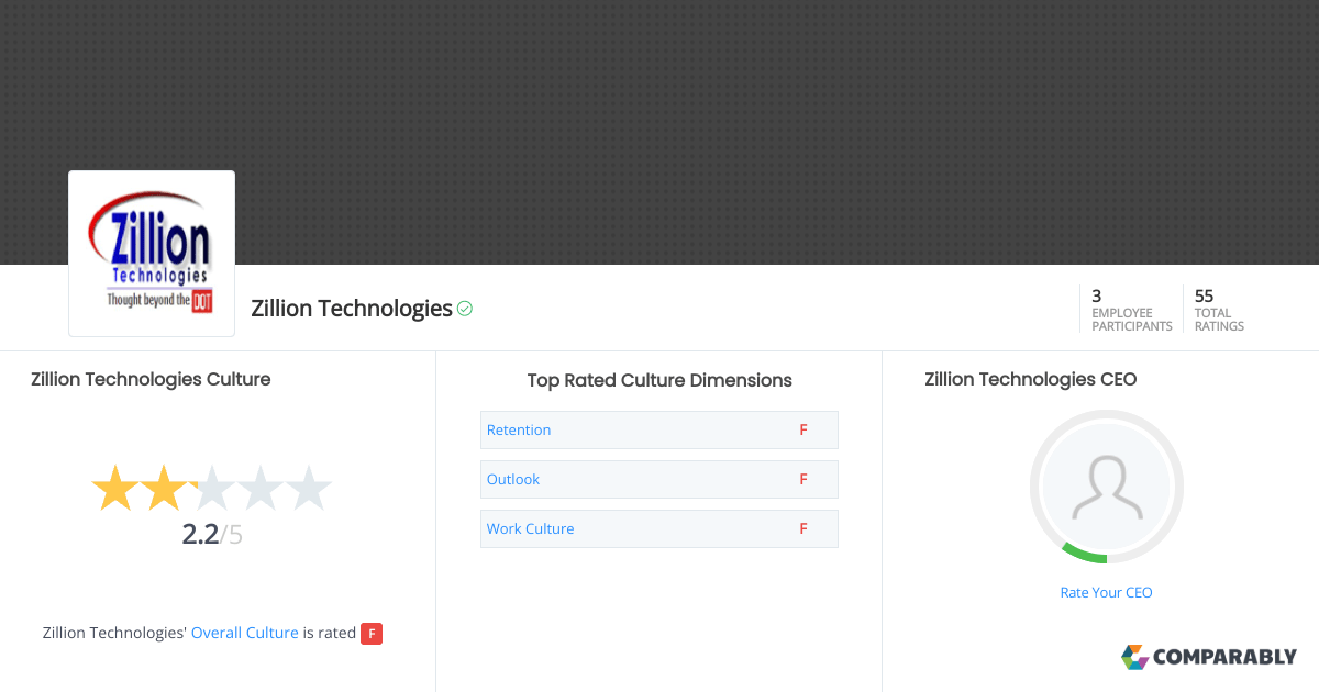 Zillion Technologies Company Culture Comparably