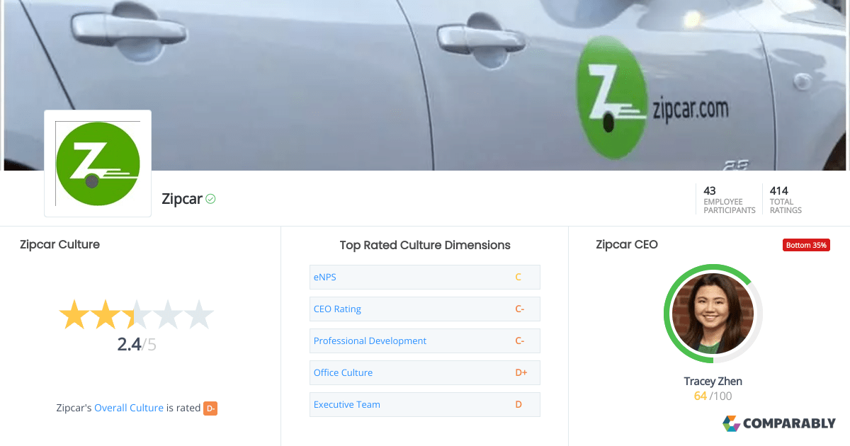 Zipcar Culture Comparably