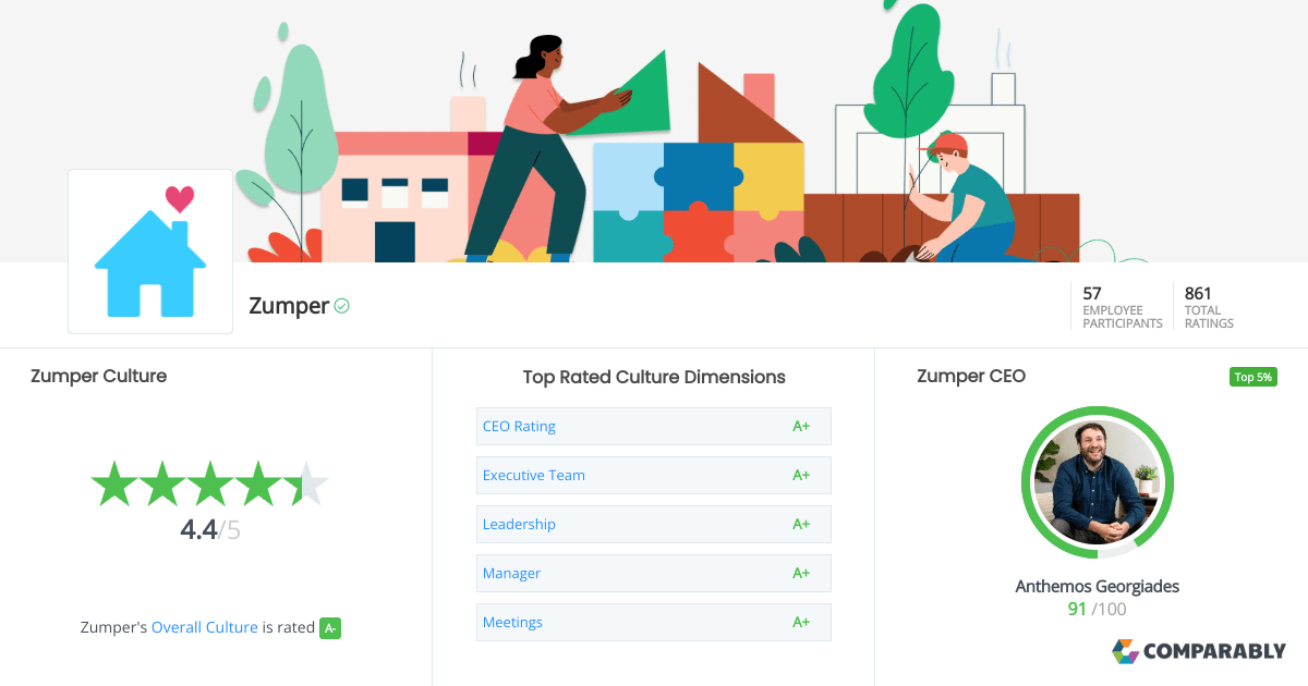 Zumper Culture Comparably