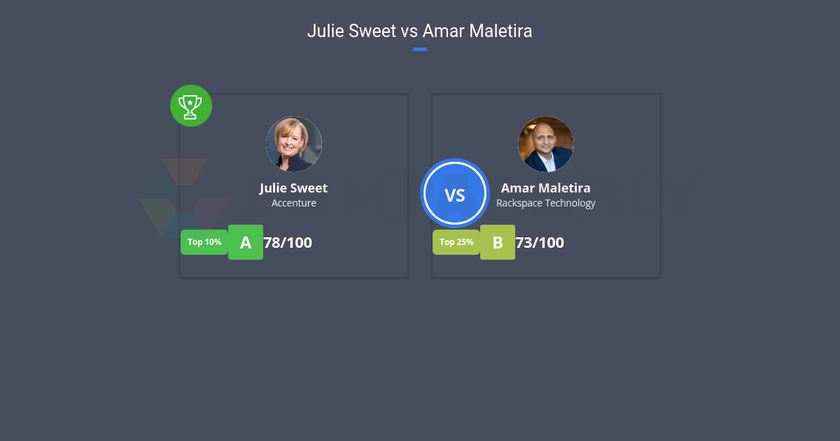 Julie Sweet vs Amar Maletira Comparably