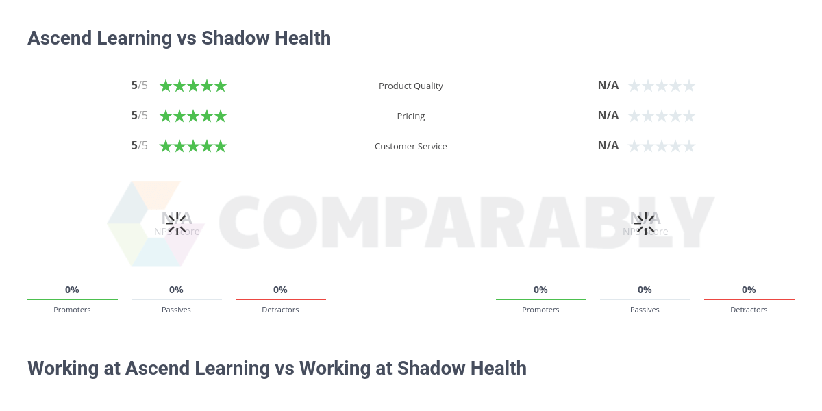 Ascend Learning Average Salaries Salary.com
