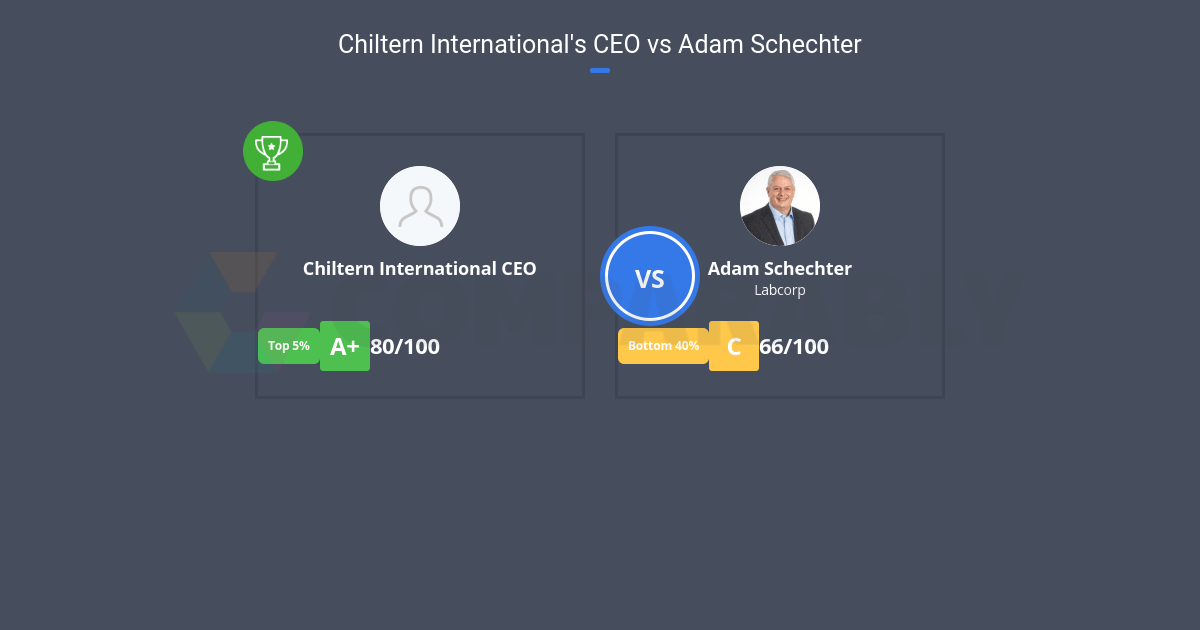 Chiltern International's CEO vs Adam Schechter Comparably