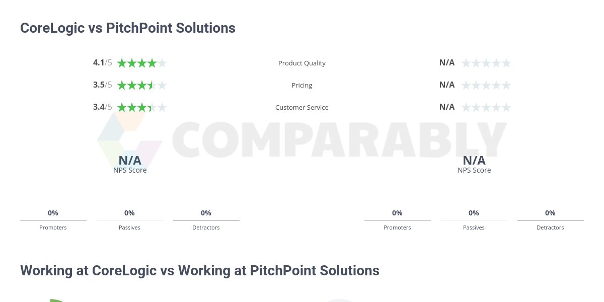 CoreLogic vs PitchPoint Solutions Comparably