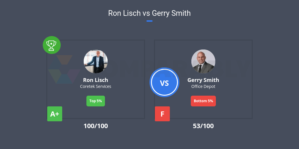 Ron Lisch vs Gerry Smith Comparably