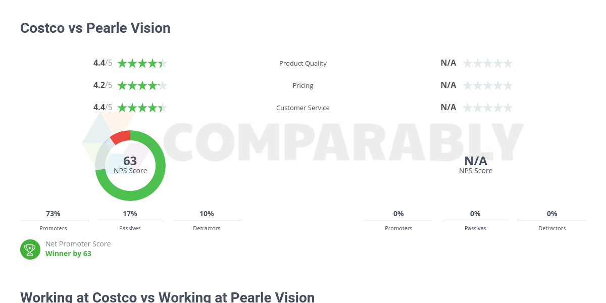 What Really Cover For Basic Frame And Basic Progressive