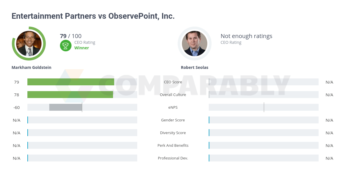Entertainment Partners vs ObservePoint, Inc. Comparably
