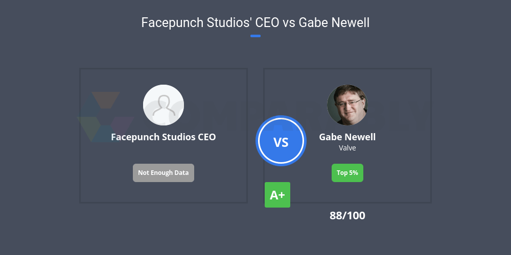Facepunch Studios' CEO vs Gabe Newell Comparably